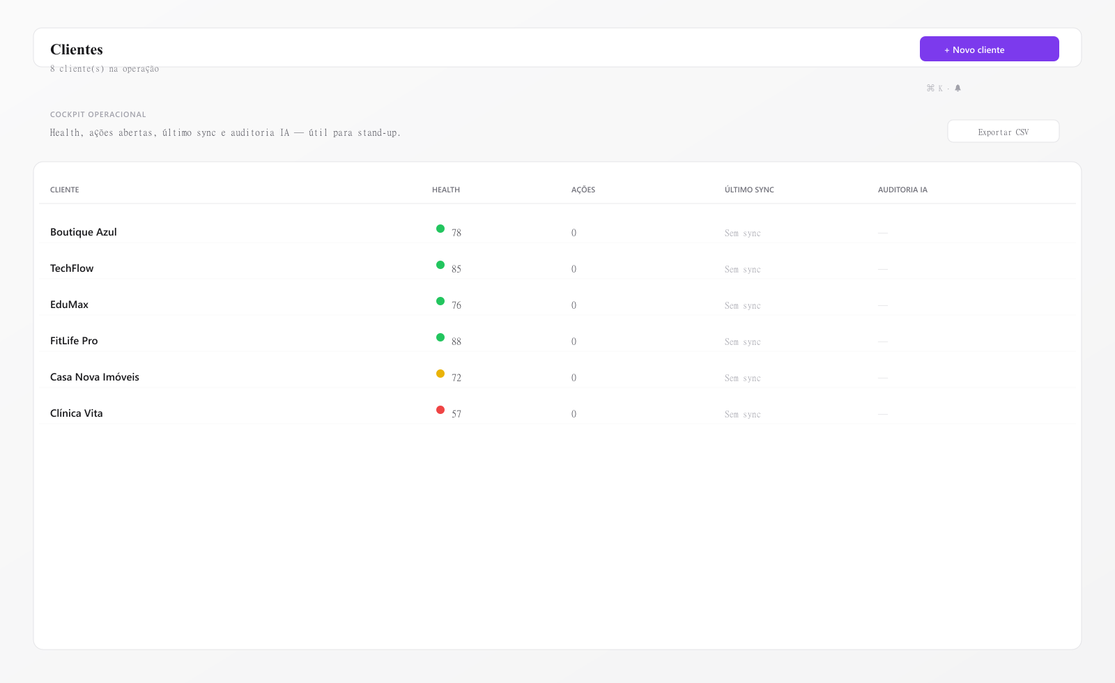 Interface Retentio: lista de clientes no cockpit operacional com health score, ações abertas, último sync e coluna de auditoria IA.